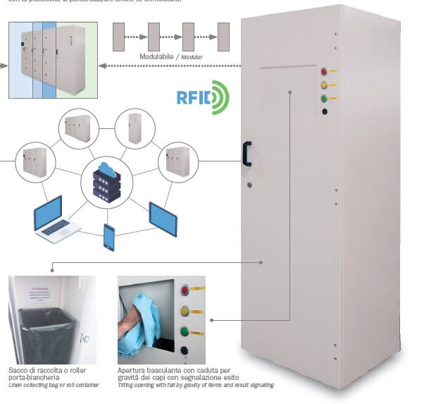 ARMADIO RACCOLTA SPORCO MOD. SMART BOX RFID